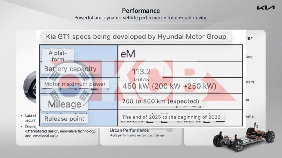 Kia EV8: Το ηλεκτρικό αντι-Stinger με 612 άλογα & 750 χλμ. αυτονομία 